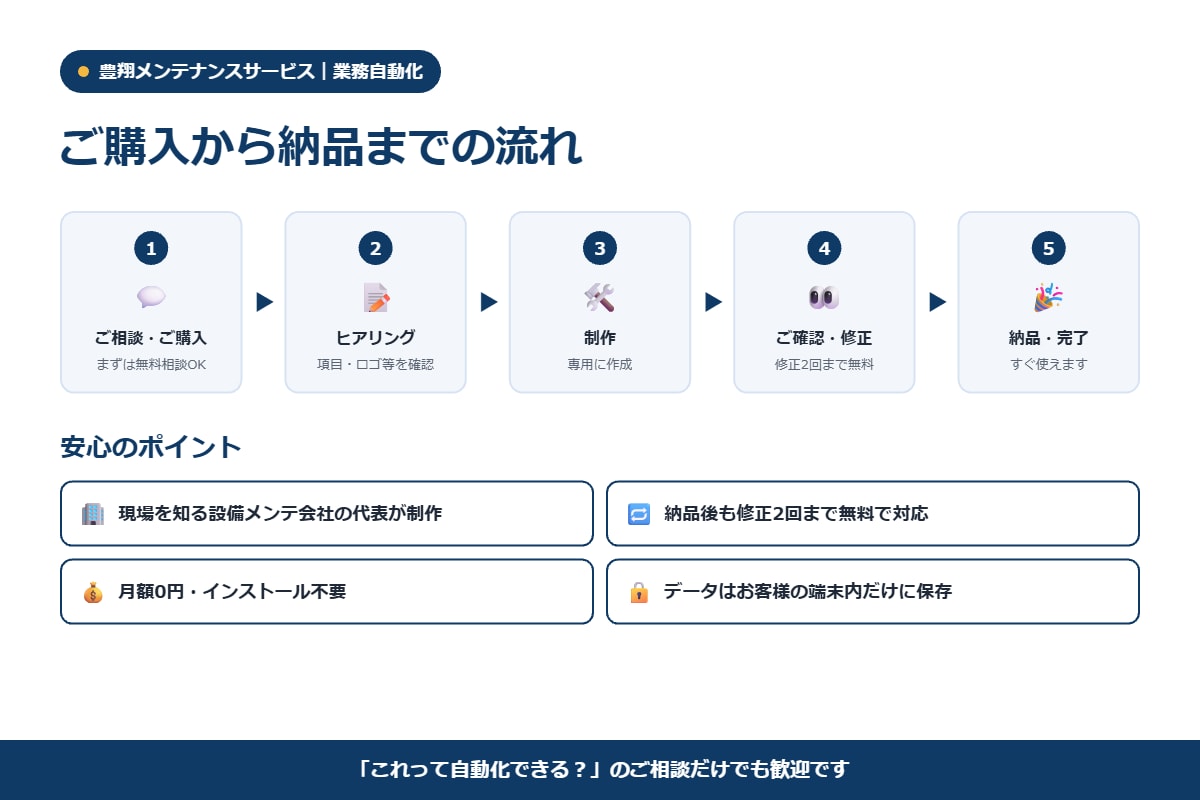 見積書・請求書が自動で作れる専用ツール作ります Excelコピペ作業,もう卒業 会社専用ツールでボタン1つ イメージ4