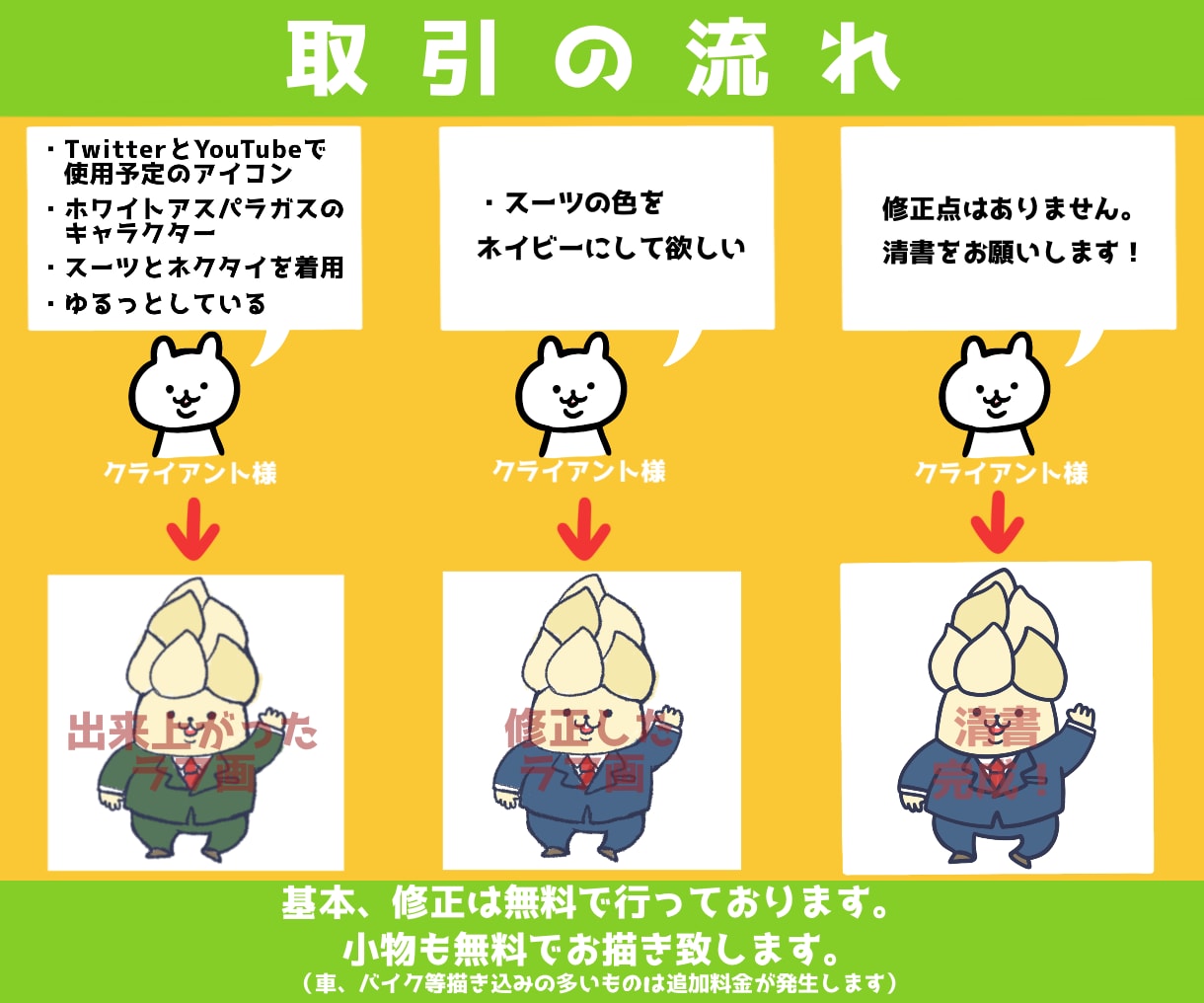 販売実績1000件超★ゆるかわシュールな絵描きます 小物無料・修正無制限！いろんな表情はお任せください！ イメージ3