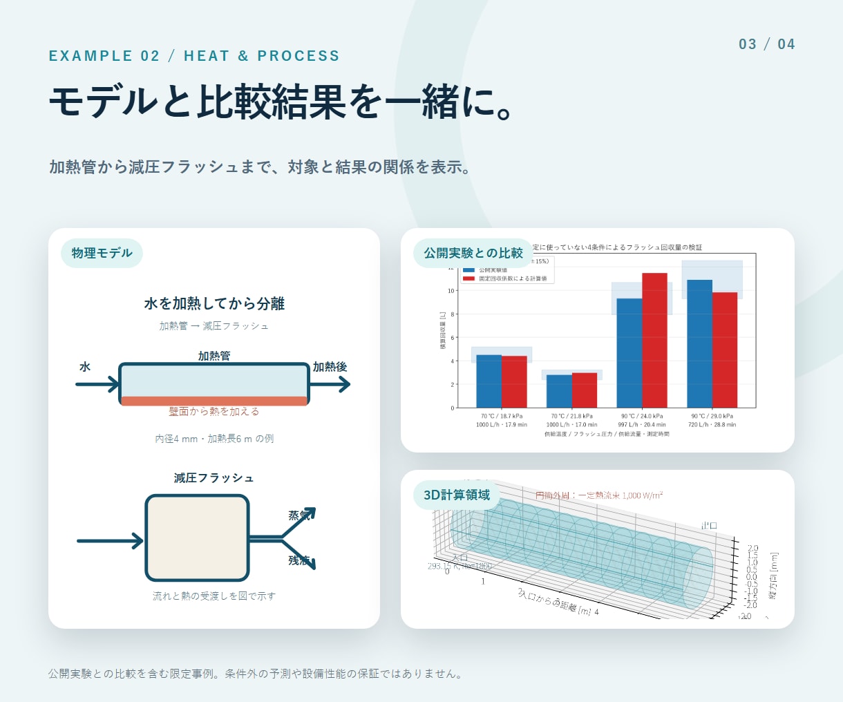 エンジニアリング課題を解決するお手伝いします あなたの課題に合わせて熱流体解析、物理、化学計算をします イメージ3