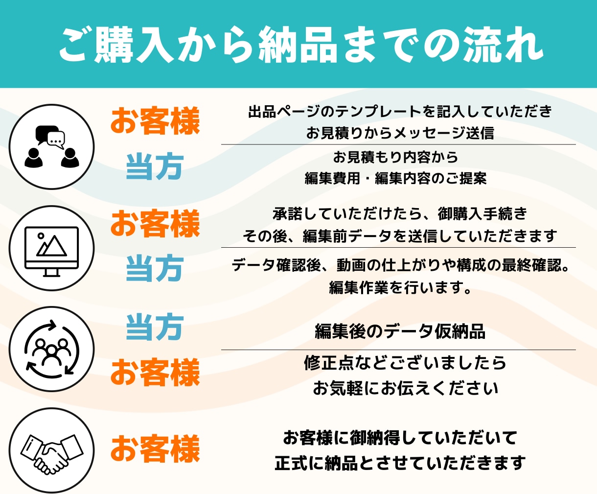年内ココナラデビュー割引中！　各種動画編集承ります ご依頼が初回の方も安心！修正2回無料でご安心！複数依頼も可 イメージ2