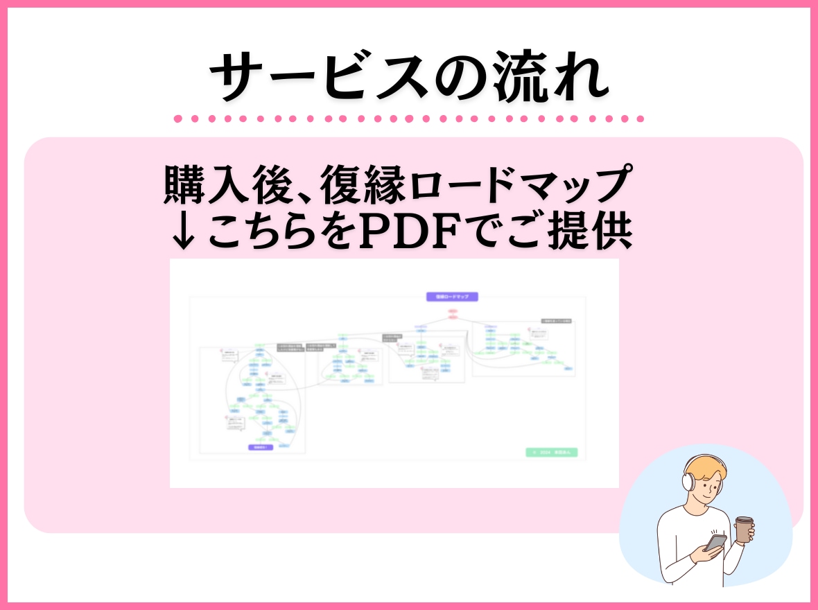 復縁に近づいているかどうか分析します 片思い/縁結び/男女の復縁 時期/彼の気持ち/失恋/浮気など イメージ6