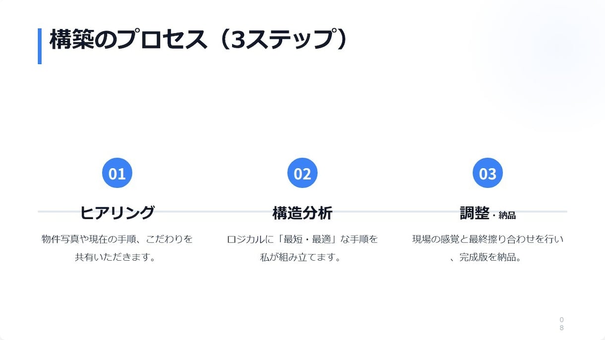 貴方の頭の中をマニュアル化します 判断を減らして清掃時間を短縮、品質を標準化します イメージ8