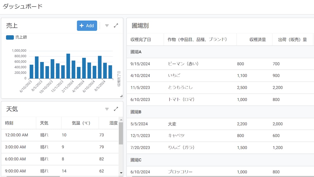 手間のかかるデータ管理をお手伝いします 可能な限り自動化、可能な限り見える化します！ イメージ1