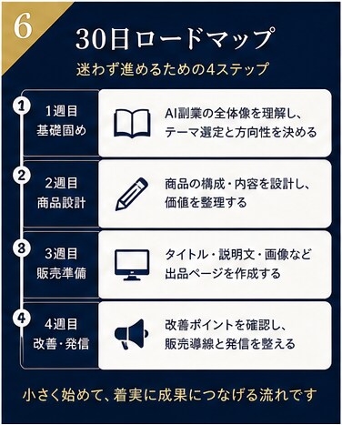 AI副業の始め方と商品設計を教えます AIを使った商品化手順を実務整理 イメージ6