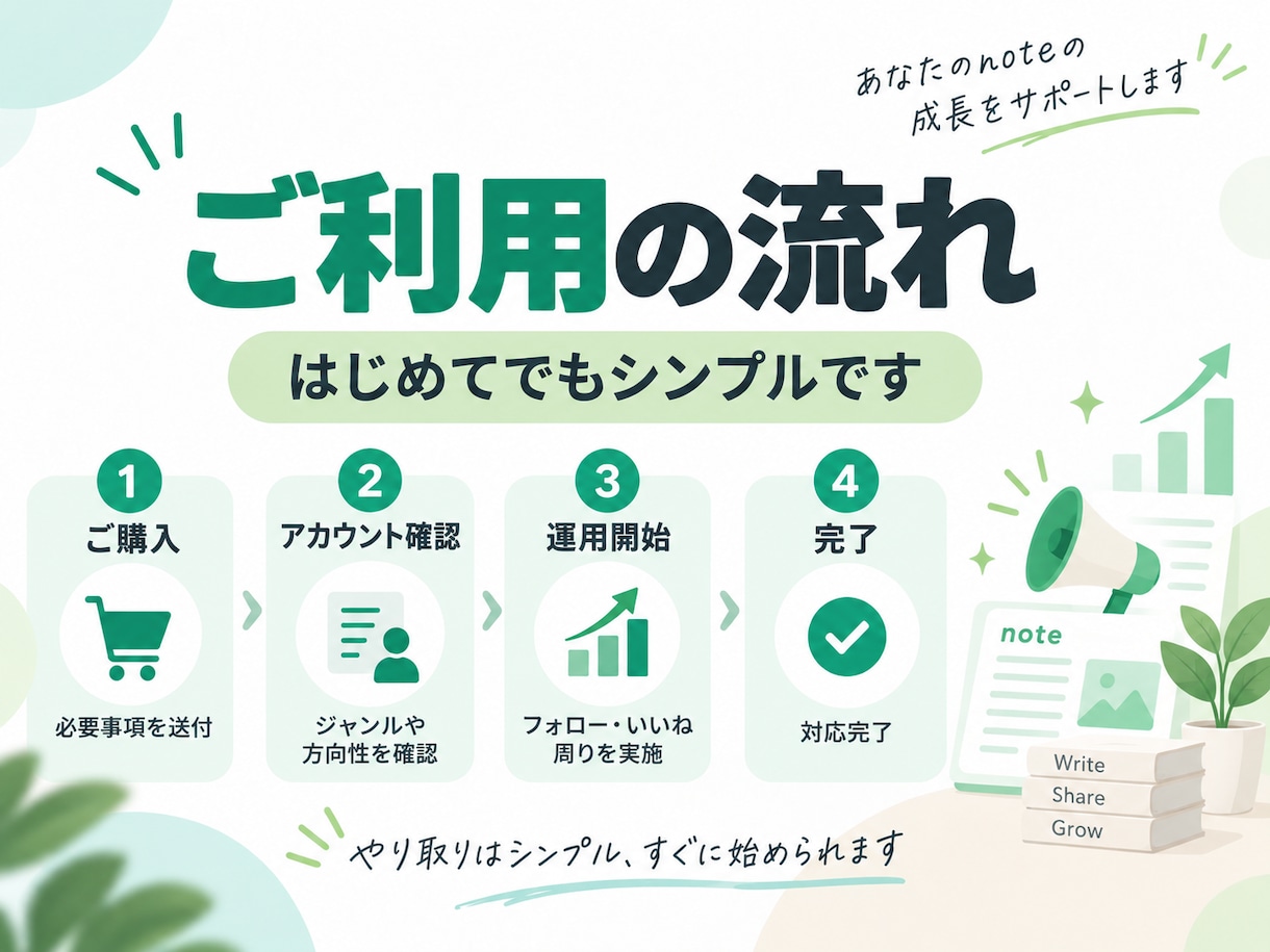 noteのフォロー・いいね周りを代行します 総フォロワー5,000超の経験でnote集客支援 イメージ3