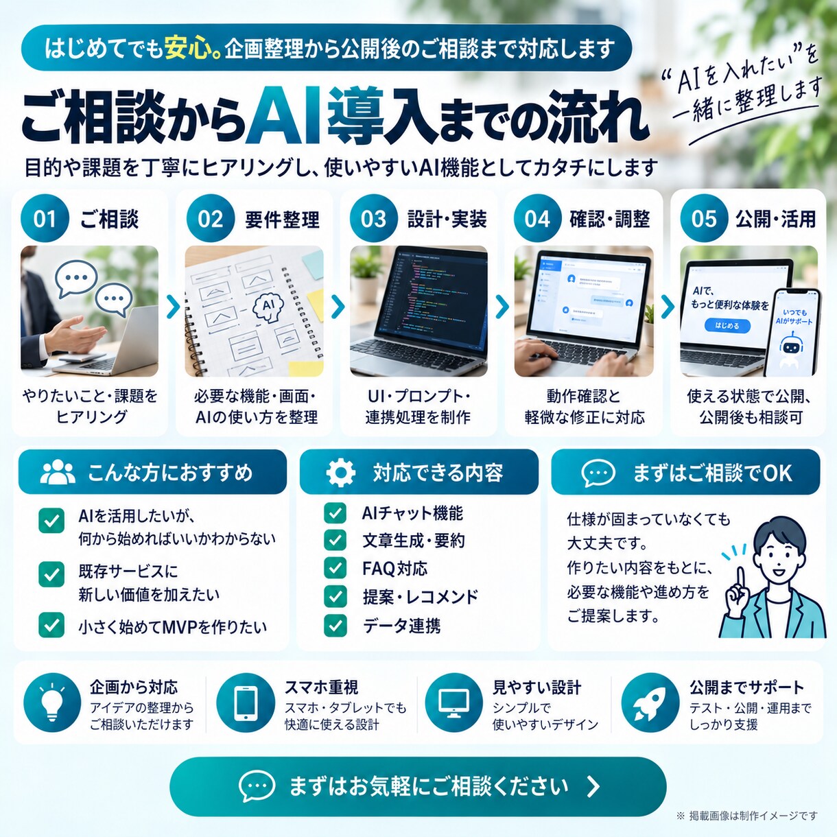 WebアプリにAI機能を追加します 生成AIを使った機能を企画から実装まで対応します イメージ3