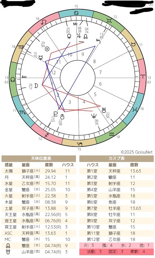 7種の占いで“あなた”を完全解析します 西洋占星術や四柱推命で本質を読み解きます イメージ1