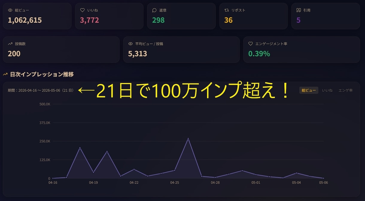 Threads全自動化ツールでSNS自動化します AIが投稿生成から自動投稿まで完全代行。寝てるだけでOK！ イメージ2