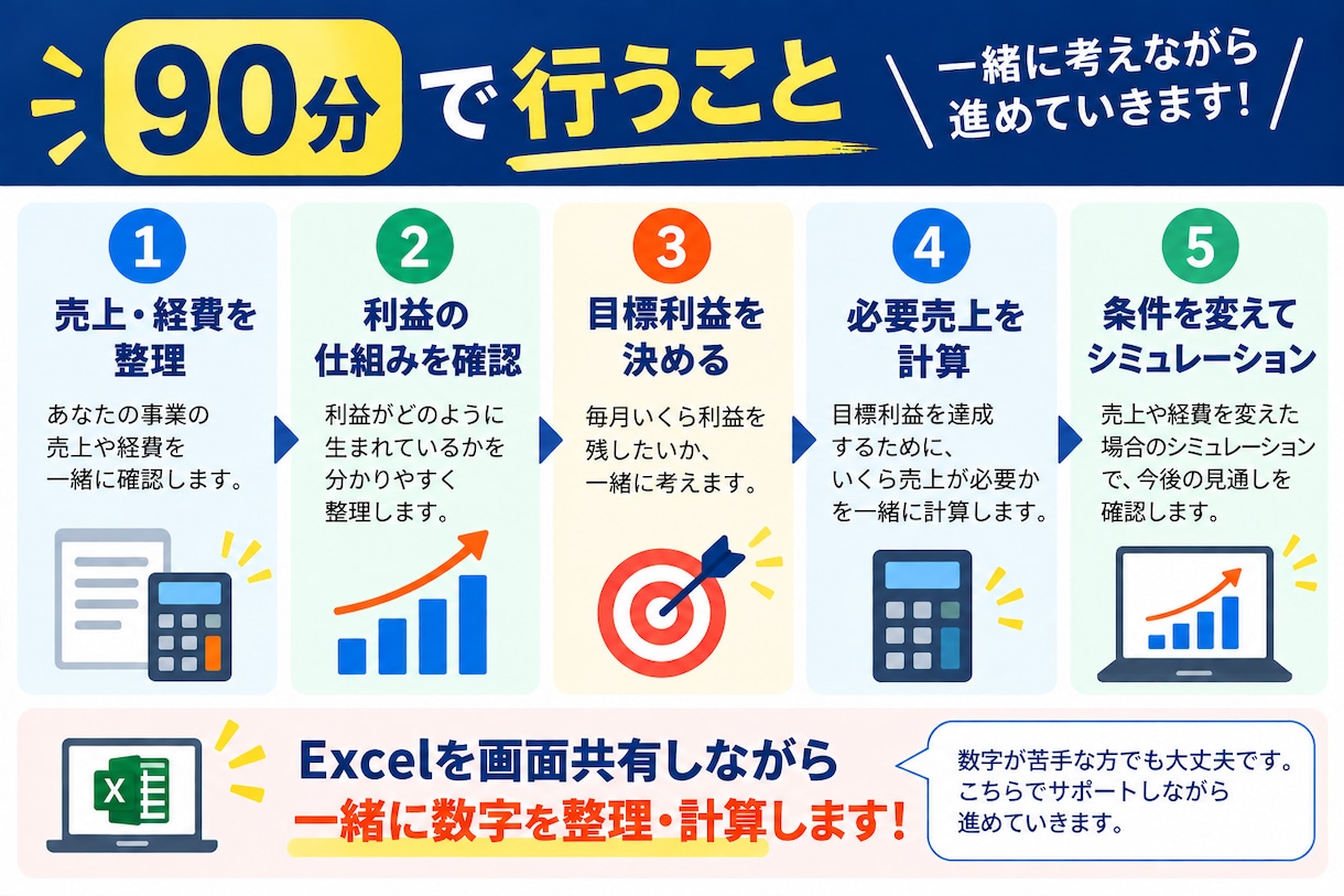 個人事業主の必要売上を一緒に計算します 数字が苦手でもOK！必要売上がわかる90分 イメージ2