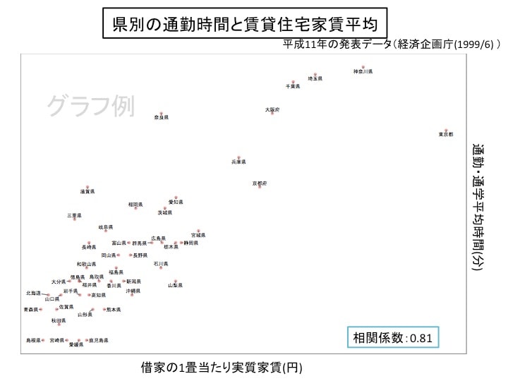 グラフ作成の支援を行います グラフ作成の時や多量の処理ならお任せを イメージ1