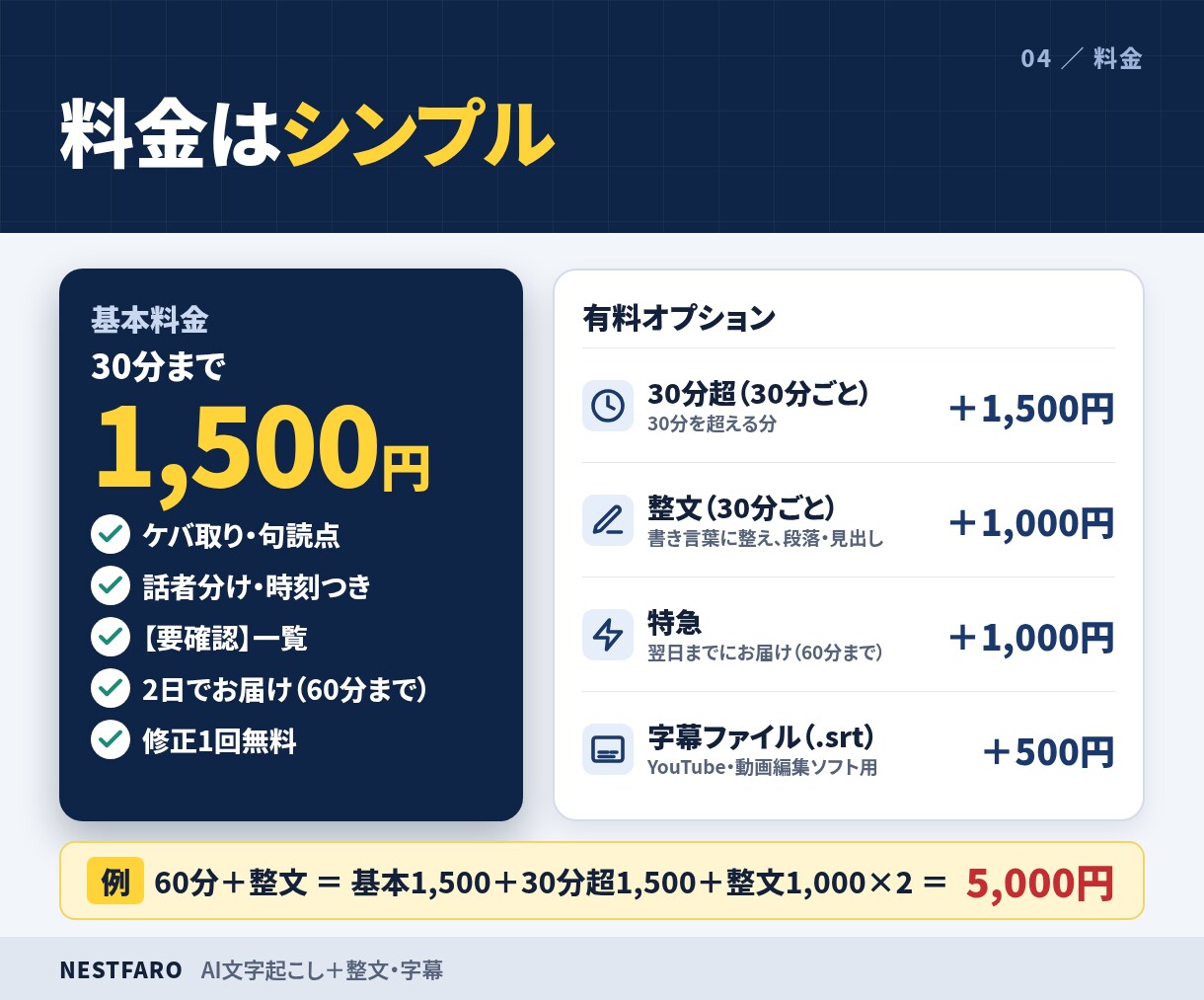 音声・動画をAIで文字起こしし、読みやすく整えます 30分1,500円｜話者分け・字幕も｜不明箇所は【要確認】 イメージ4
