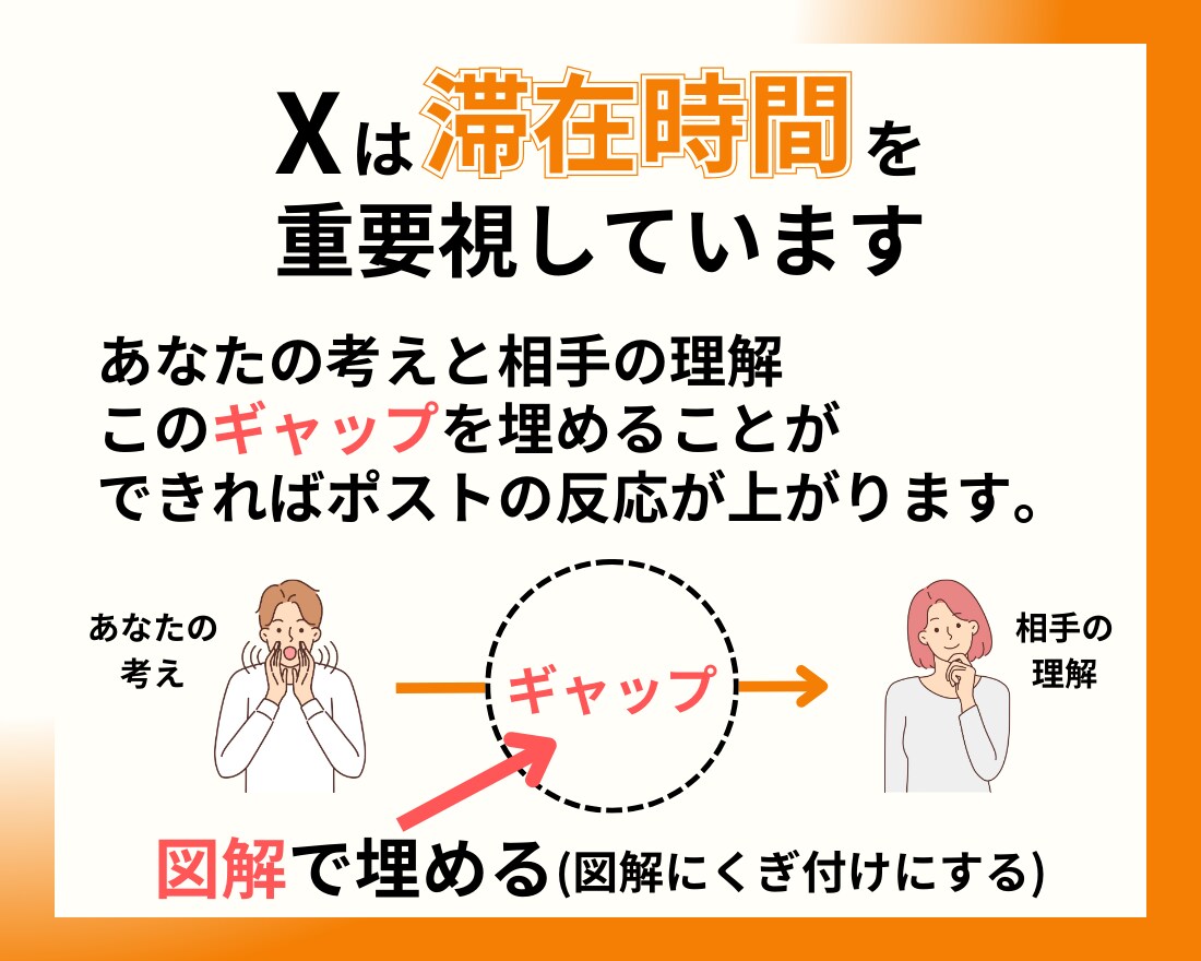 図解でバズる！Ⅹの反応を増やせるポストを作ります Ⅹフォロワーを爆増する図解ポストで、集客のお手伝いをします！ イメージ4