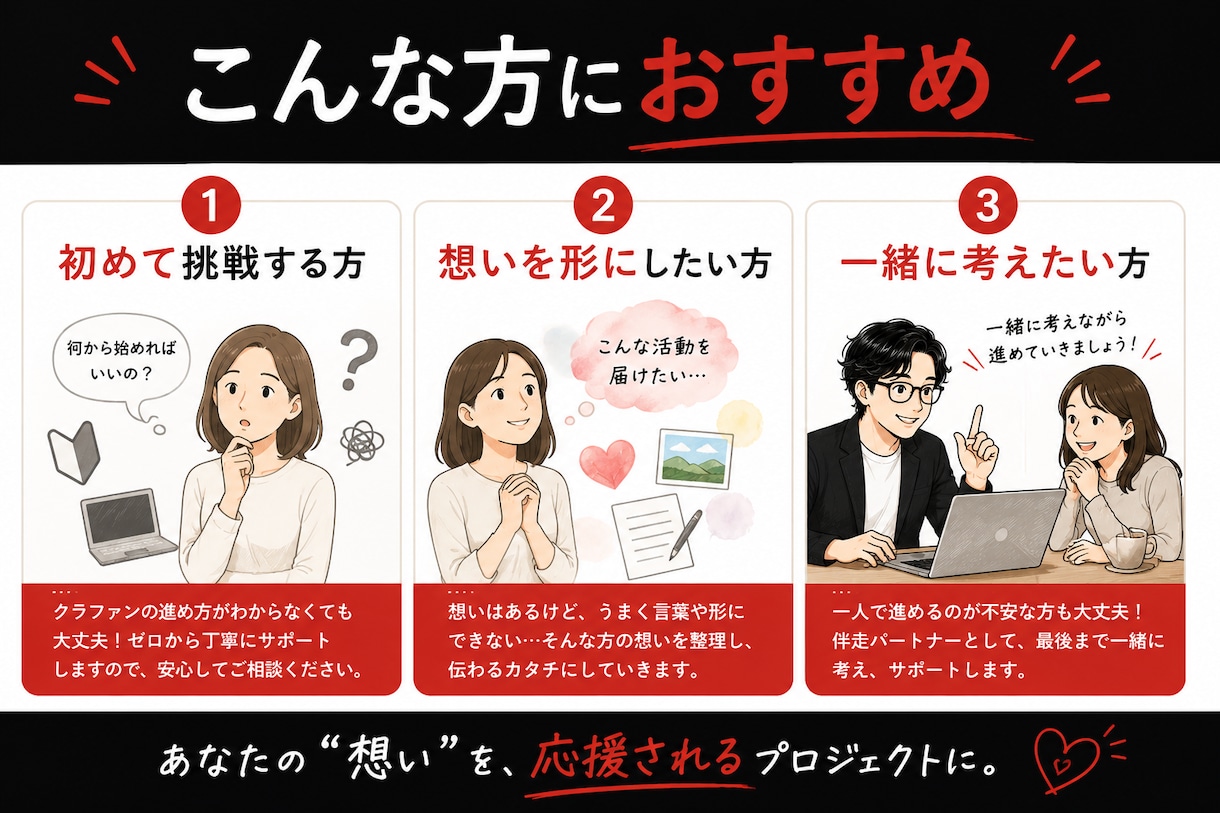 初めてのクラウドファンディングを一緒に作ります 【初回特別価格　限定1名】相談・立ち上げサポート イメージ2