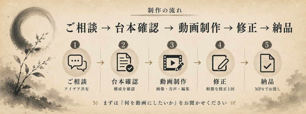 顔出しなしのショート動画を制作します 台本なしOK。商品紹介・共感系も企画から編集まで対応 イメージ3