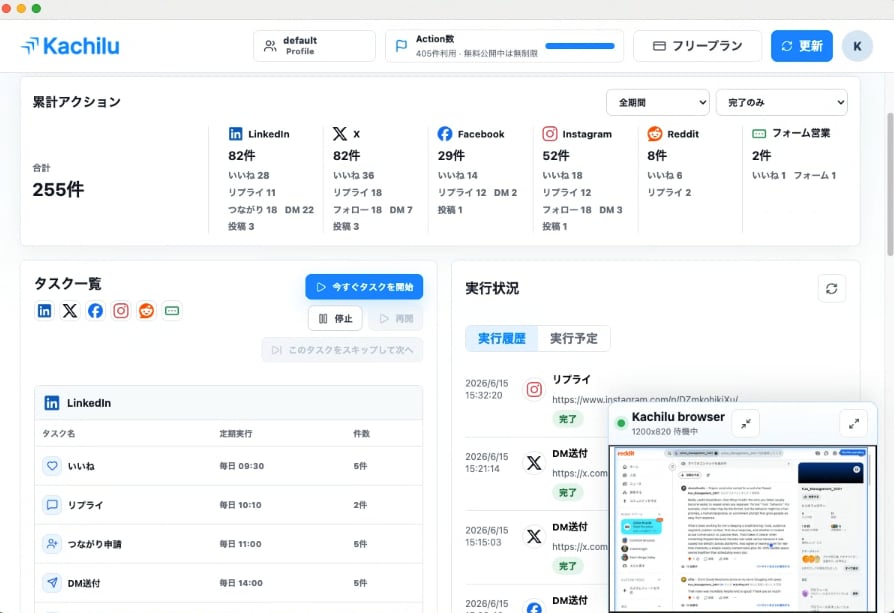 SNSのDM送付と反応作業を代行します 月7,000円からDM送付・返信まで対応 イメージ2