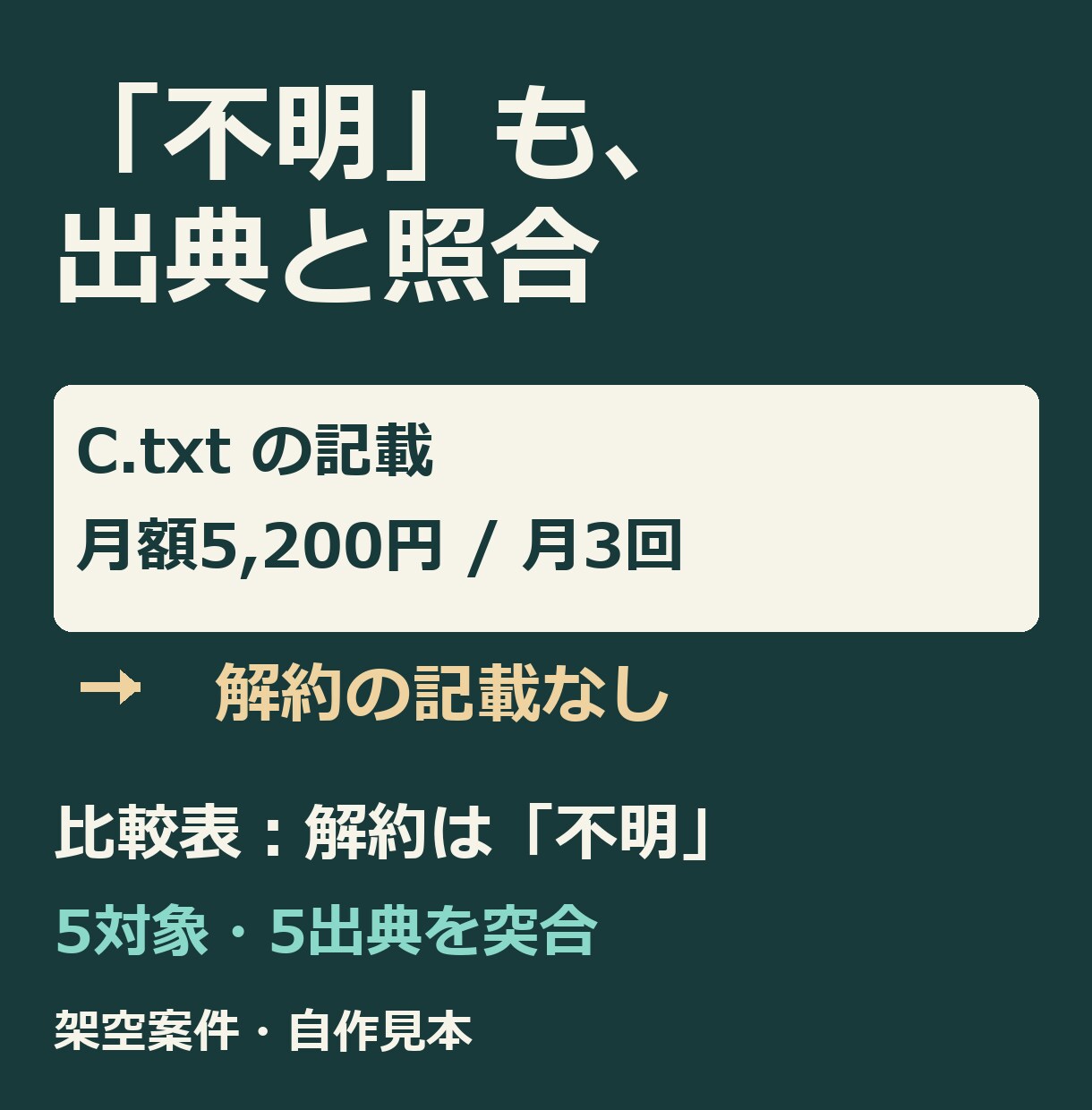 競合5件を出典付き比較表に整理します 価格・条件を横並びに。CSVと出典付き報告書 イメージ3