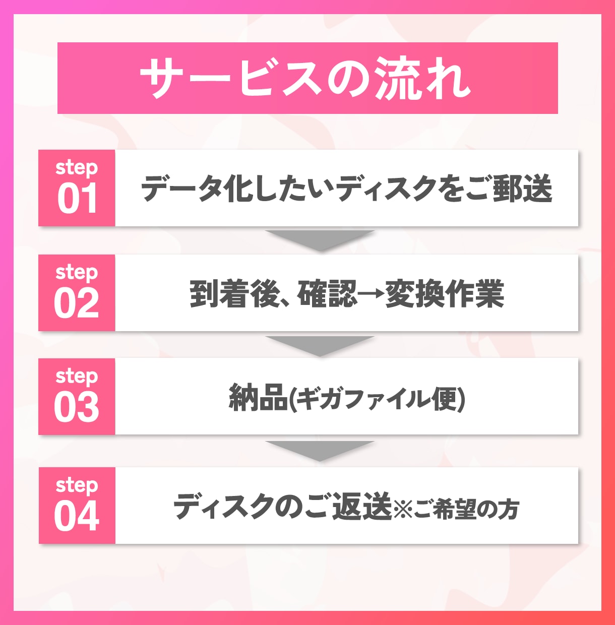ココナラ最安値！結婚式のDVDをmp4に変換します 結婚式のDVD・BDをスマホで見れるようにします！ イメージ5