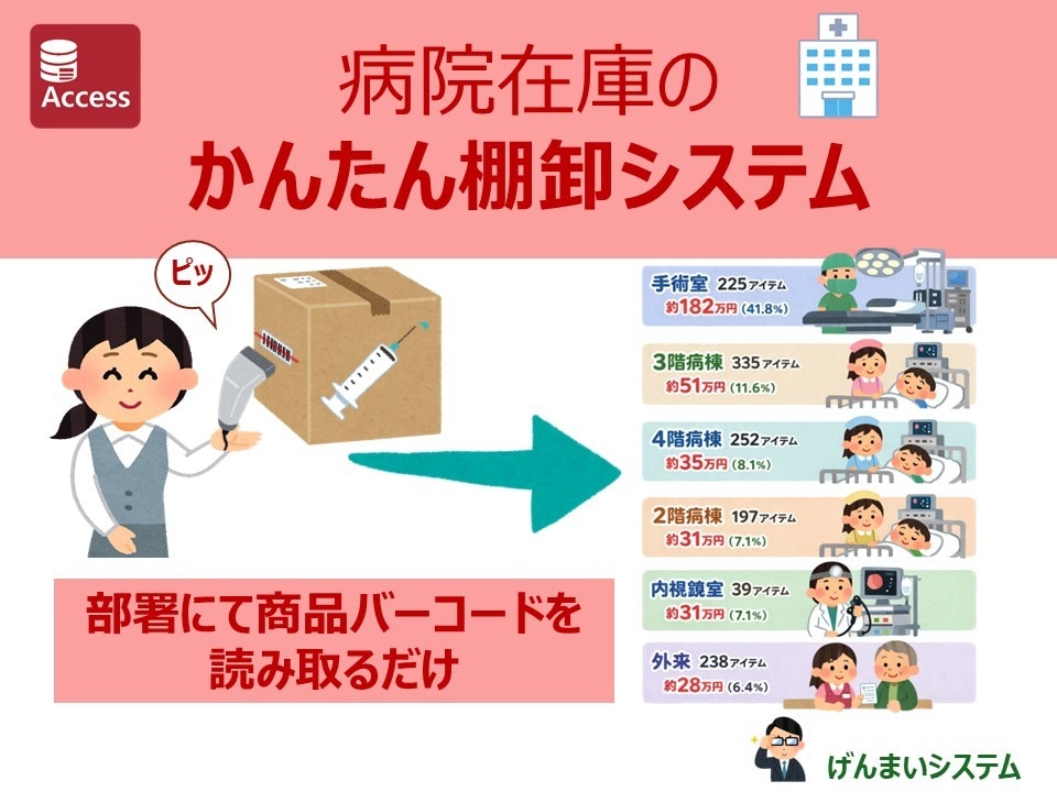 病院在庫の棚卸システムを作成いたします 商品バーコードを読み取るだけで簡単に棚卸ができます！ イメージ1