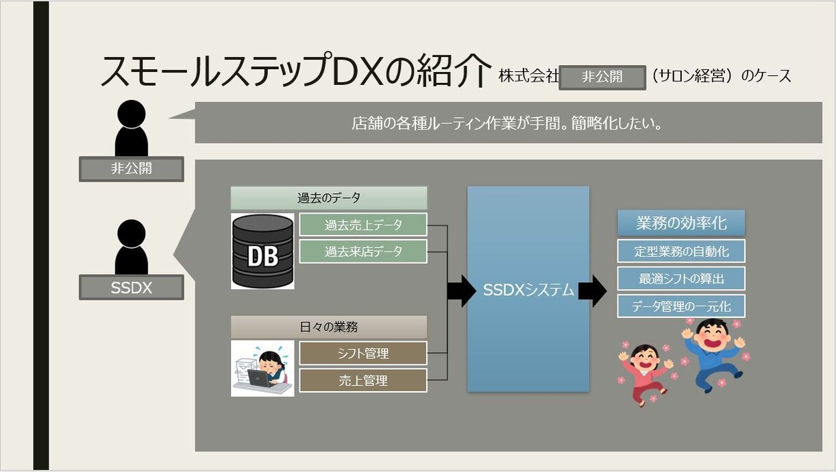 業務改善・業務改革します 大手企業DXエンジニアのDXコンサルで業務を大きく変革します イメージ6