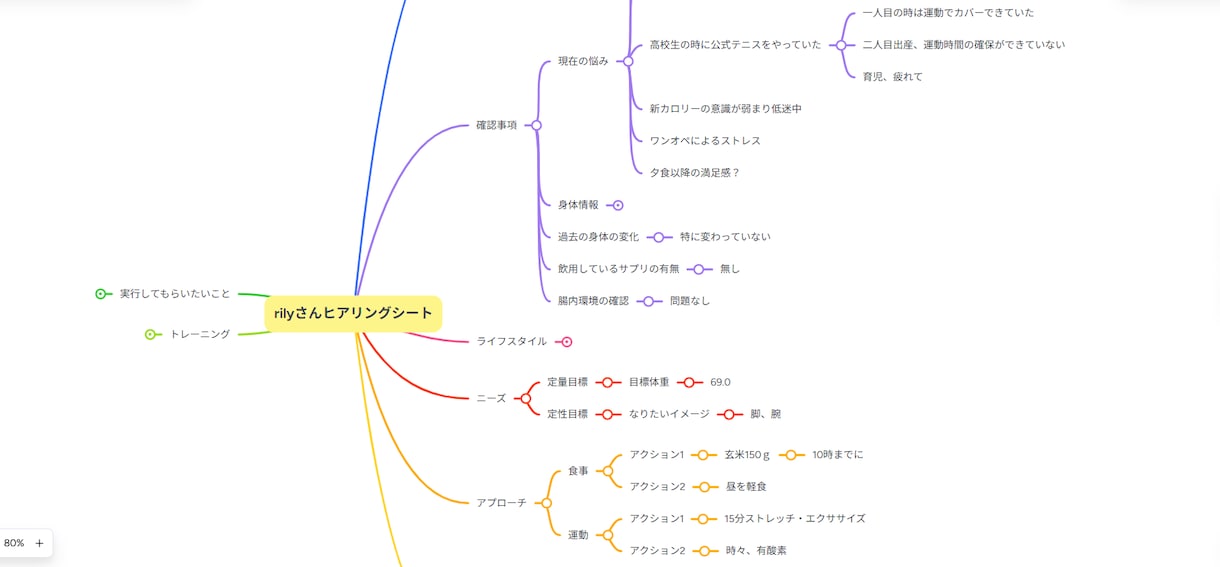 ダイエットロードマップ作製します 痩せない原因 自分でわかりますか?一緒に解決しましょう! イメージ5