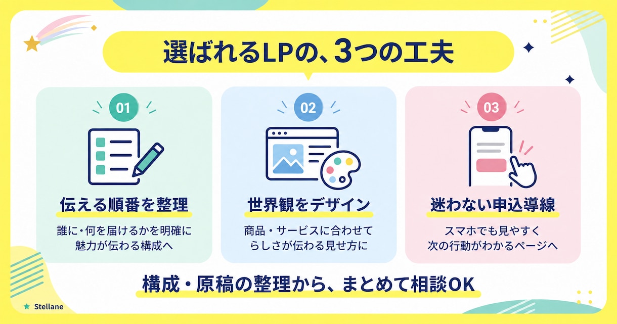 商品やサービスの魅力が伝わるLPを制作します 構成・原稿から相談OK｜スマホ対応のLPを制作 イメージ3