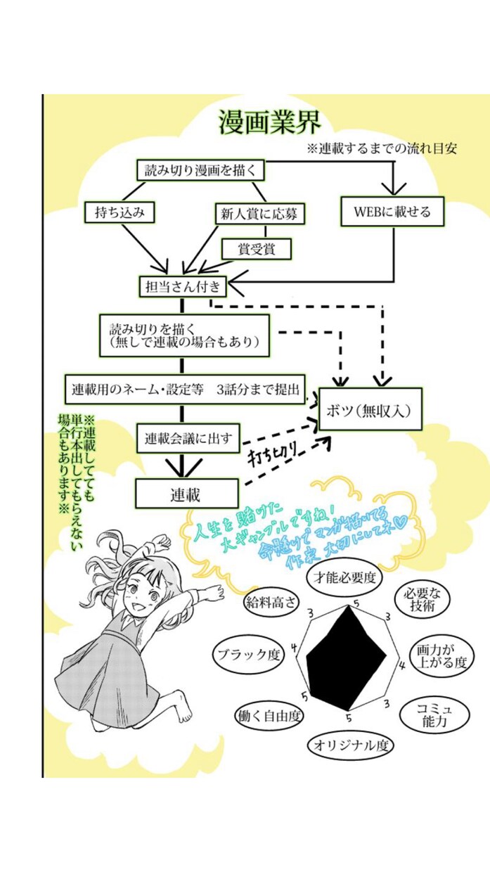 本気でアニメ・漫画・ゲーム業界の進路相談乗ります 各業界の経験者が綺麗事でなく現実ベースの本気アドバイス イメージ4
