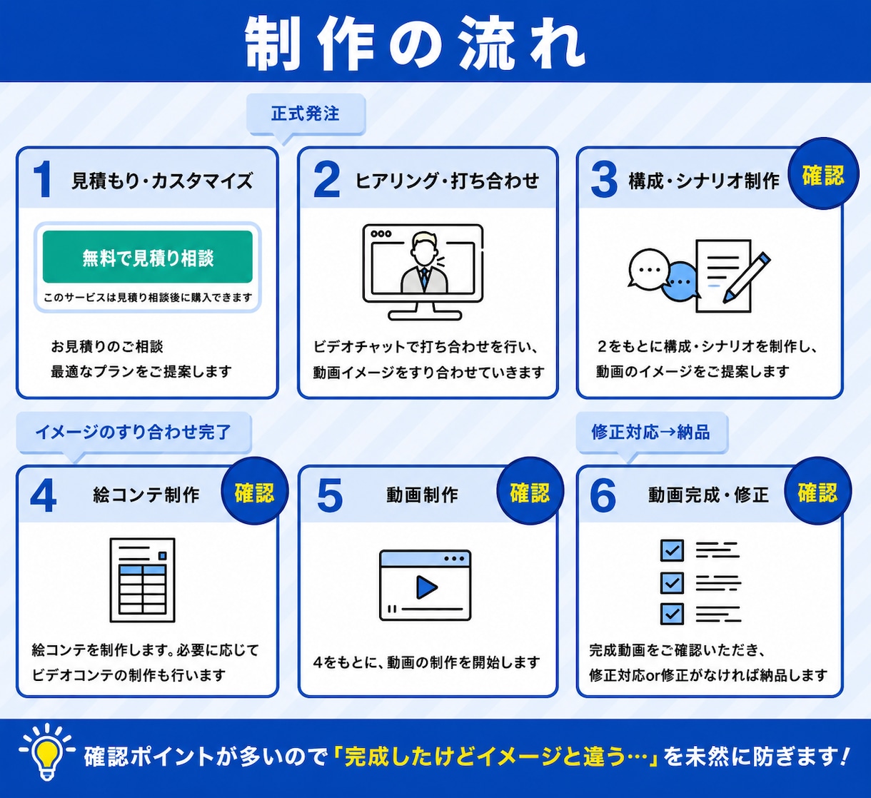 評価5.0｜企業価値×信頼を高める動画を制作します 何度でも修正OK！丁寧な対応で不安をしっかり解消します イメージ2