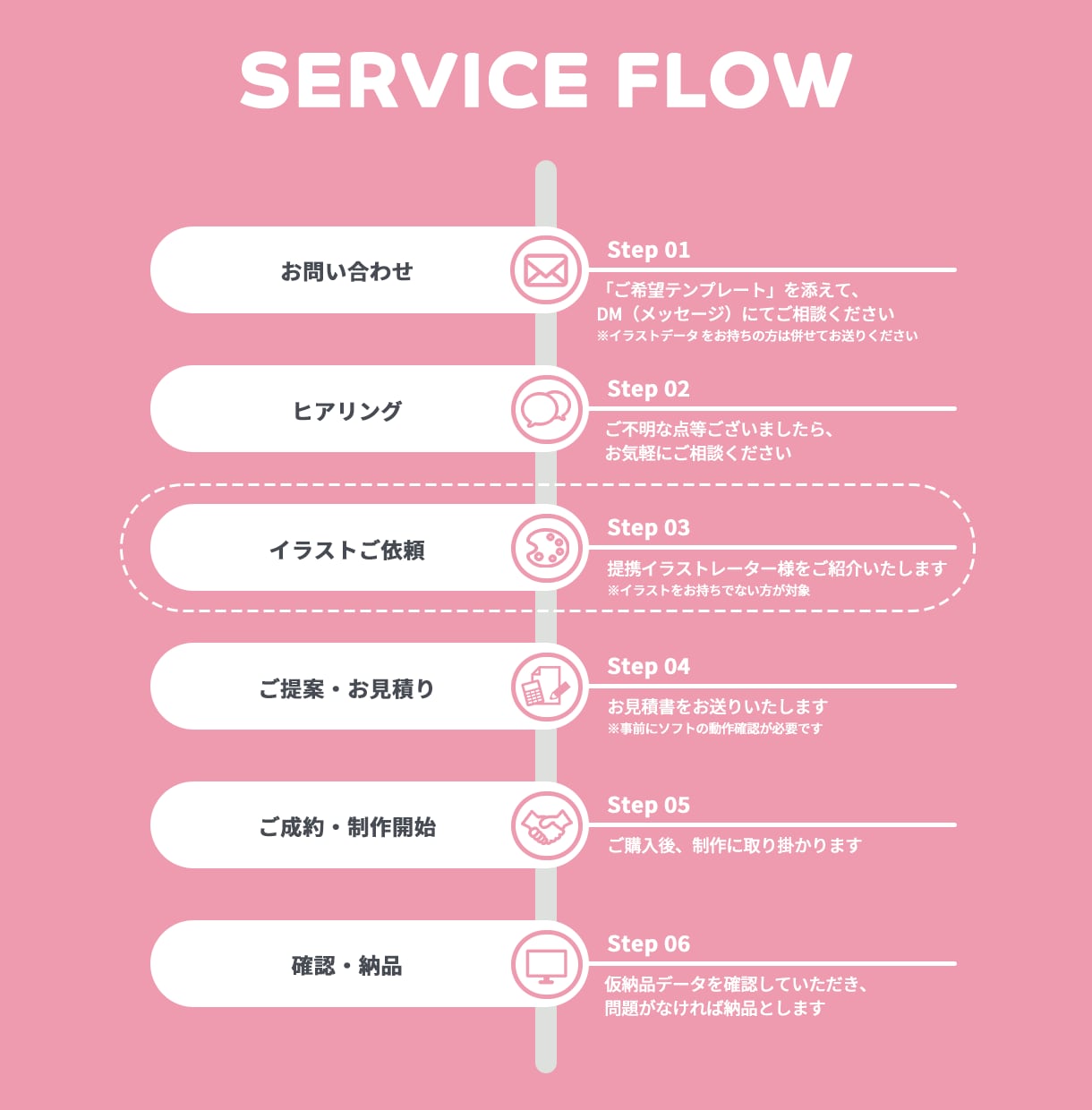 Live2DモデリングによるVtuber制作します プロ実績7年以上のLive2DモデリングによるVtuber イメージ4