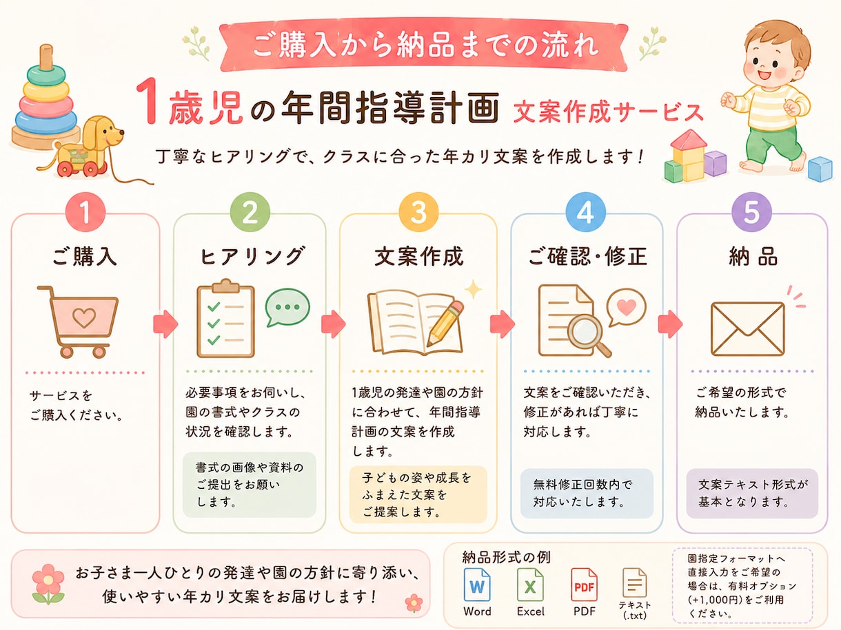 1歳児の年間指導計画を作成します 保育士目線で1歳児の発達に沿った年カリ文案を作成 イメージ2