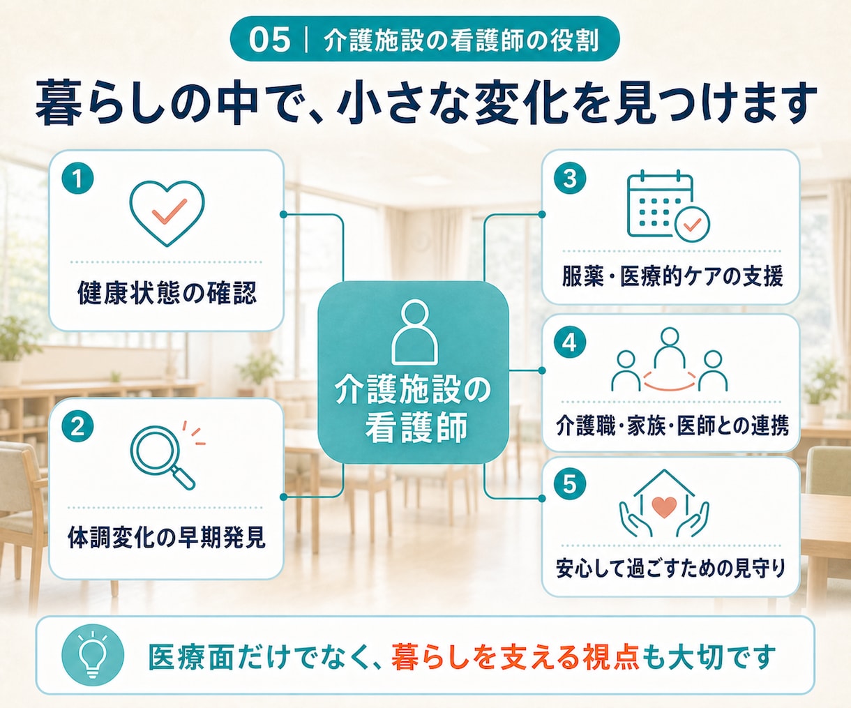 看護学生向け｜介護施設実習の疑問を電話で整理します 看護師に聞けなかった疑問を電話で整理 イメージ5