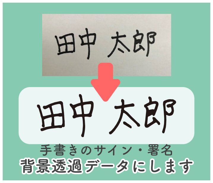 手書きのサイン・署名を画像データ化します メールの署名や書類に使える！背景透過PNGデータにします イメージ1