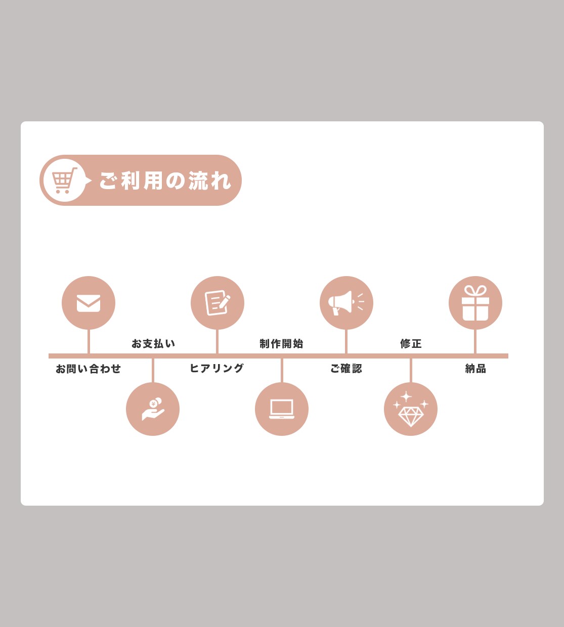 激安！youtubeサムネイル制作します 4月末限定価格2,500円→[2,000円！] 応援企画 イメージ4