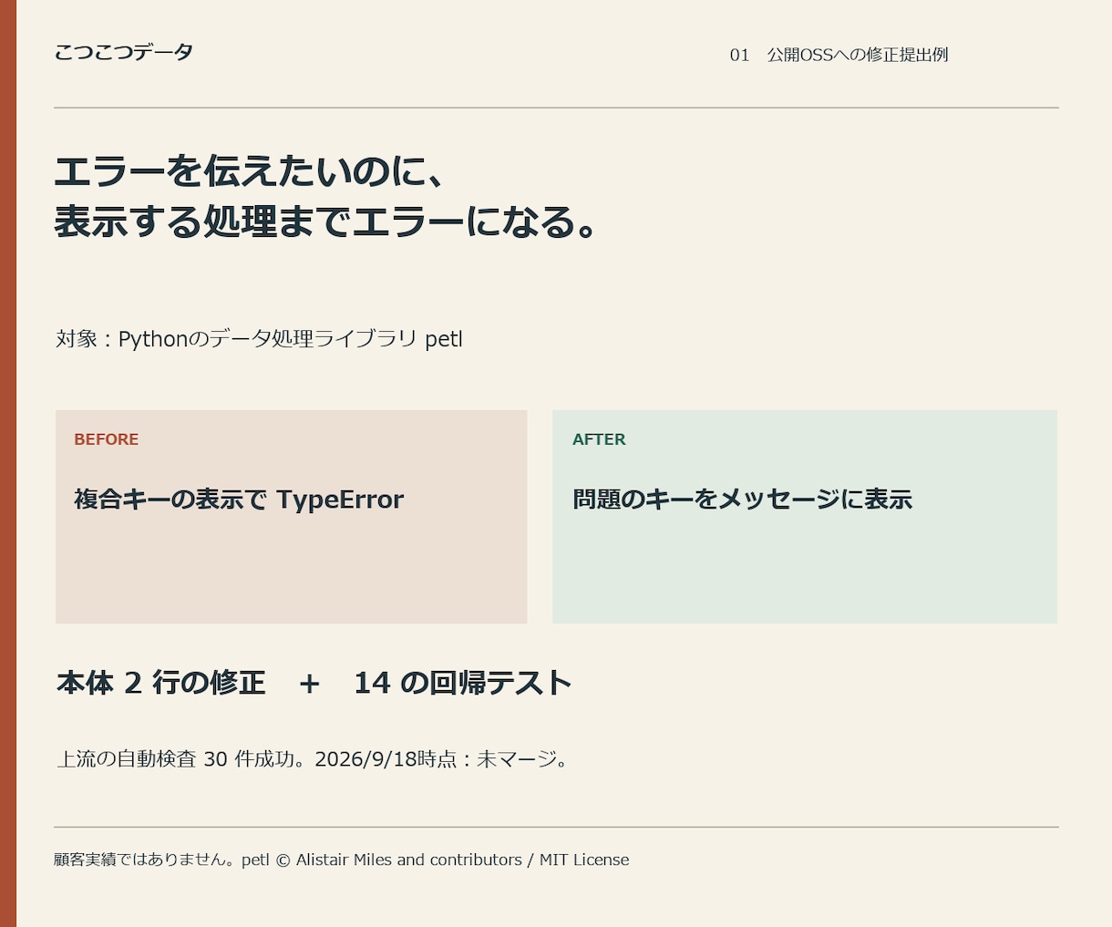 Pythonの小さな不具合を修正します 原因を確かめ、修正コードとテスト・説明をお渡し イメージ2