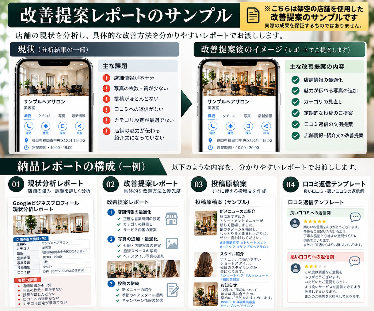 美容室専門のGoogleマップ集客を改善しますます 予約につながる店舗情報と導線をプロ目線で整理 イメージ3