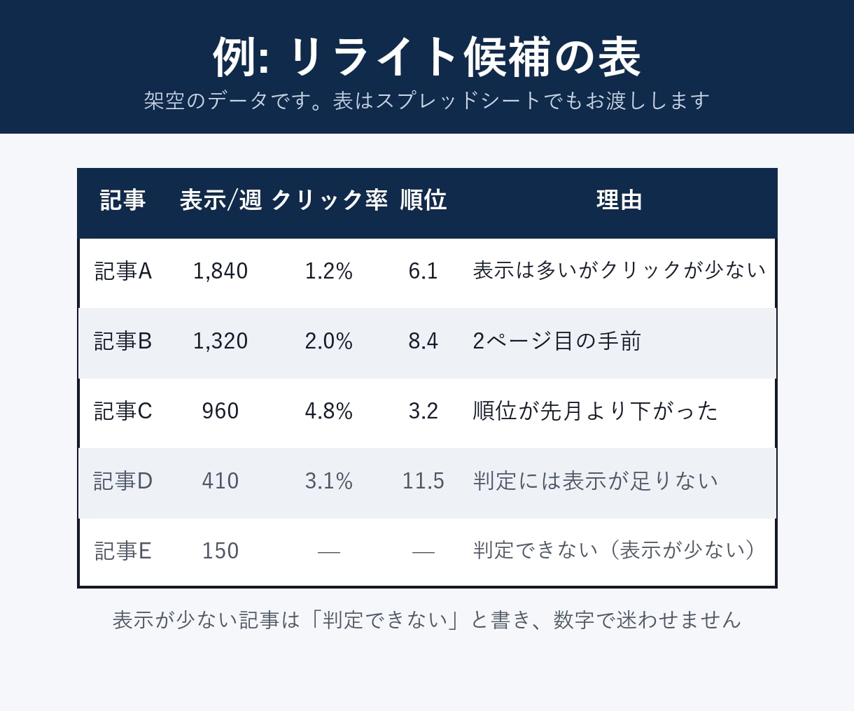 ブログのGA4とサーチコンソールを分析します サイト全体の動きを引いて判定。効かなかった変更も正直に報告 イメージ4