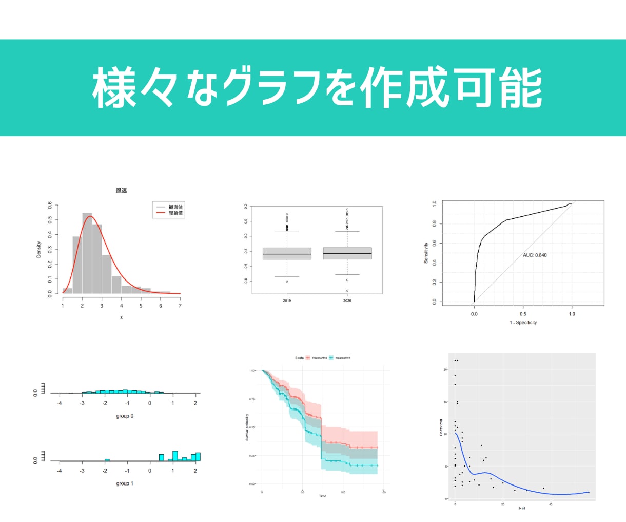 Rでデータの統計解析を行います 大学や仕事でデータの統計解析が必要な人、ぜひご相談下さい イメージ2