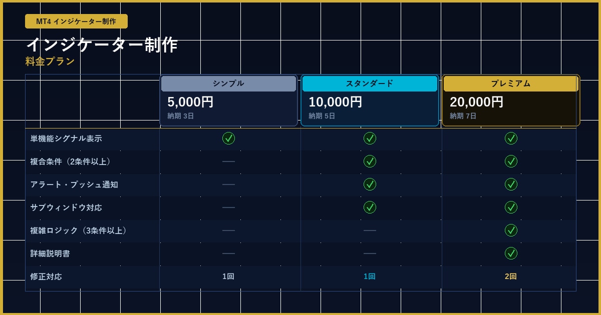 MT4 インジケーター制作｜即納対応します 自社EA開発プロが高品質カスタム作成 イメージ5