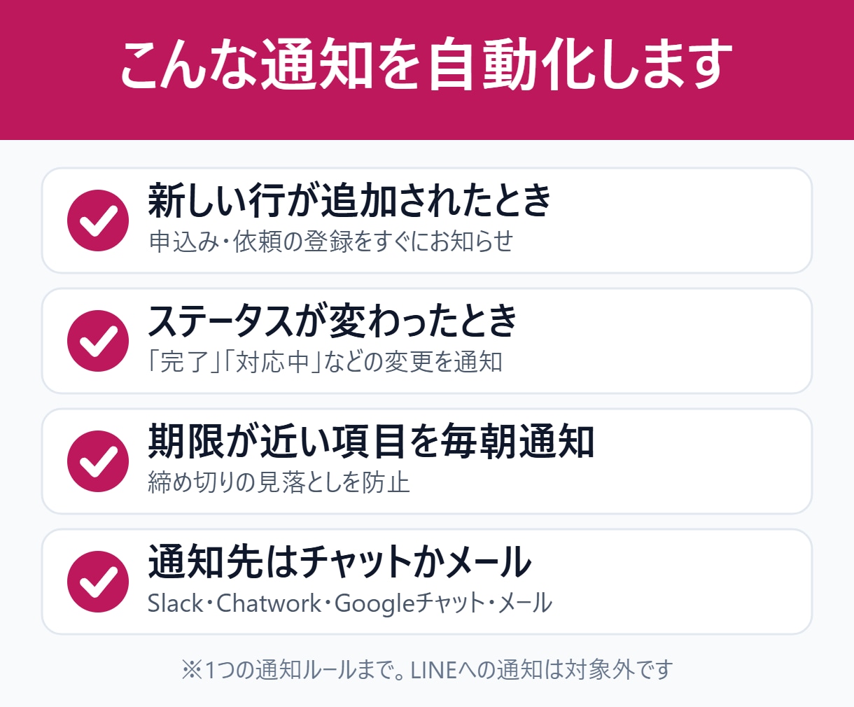 シートの更新をチャットに自動通知します Slack・Chatwork等に通知｜使い方メモ付き イメージ2