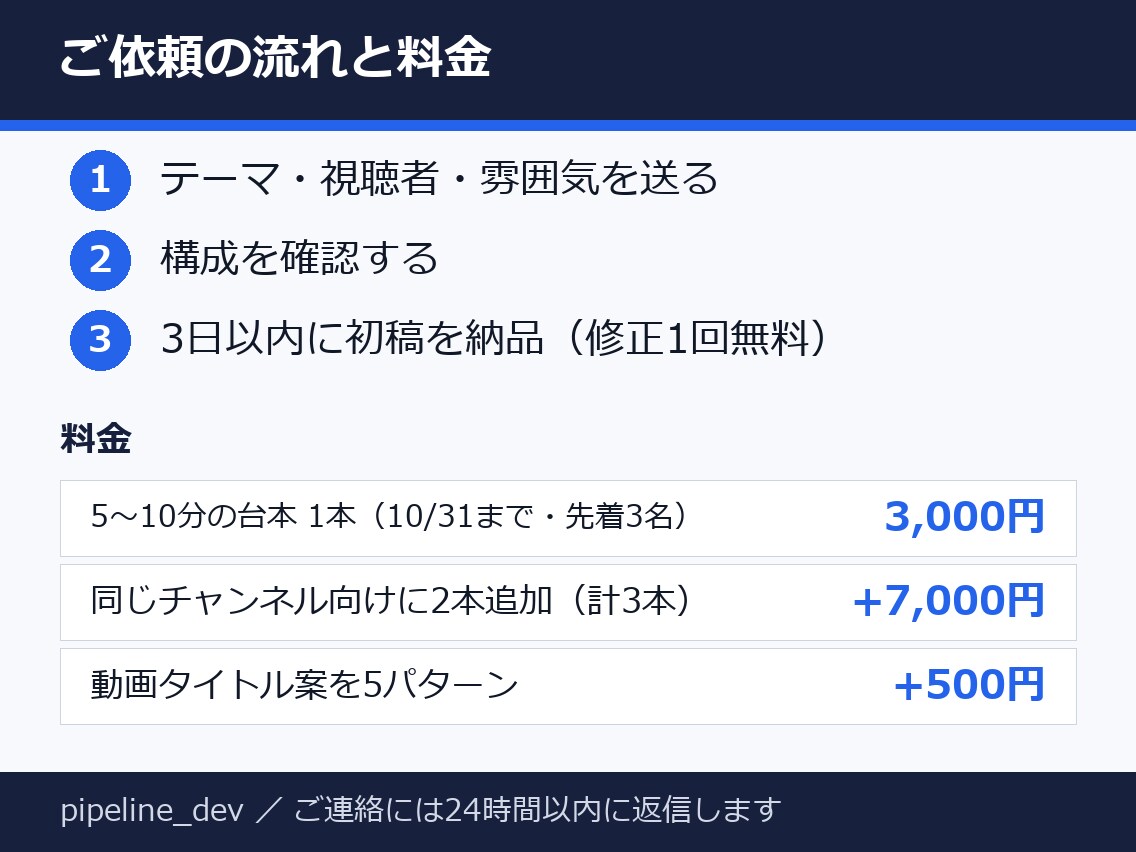 解説・雑学系のYouTube台本を書きます 10/31まで・先着3名3,000円・フックからCTAまで イメージ3