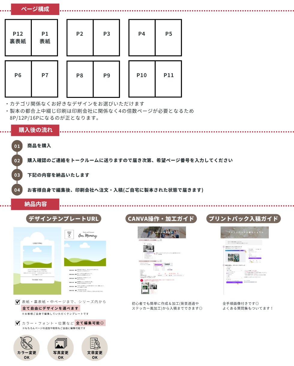 全12P選べる結婚式プロフィールブック作成できます CANVA操作&加工