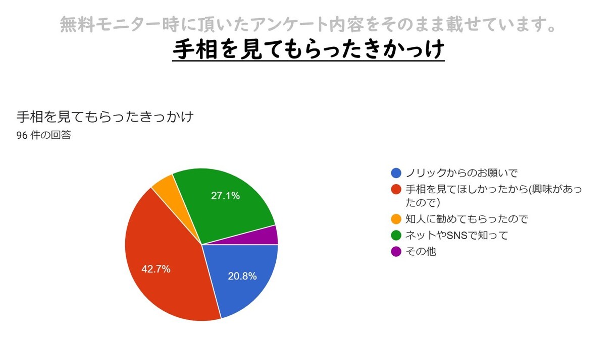 手に昇り龍のあるノリックがあなたの手相を見ます 楽しい会話につながる手相のワンポイントアドバイスもお楽しみに イメージ6