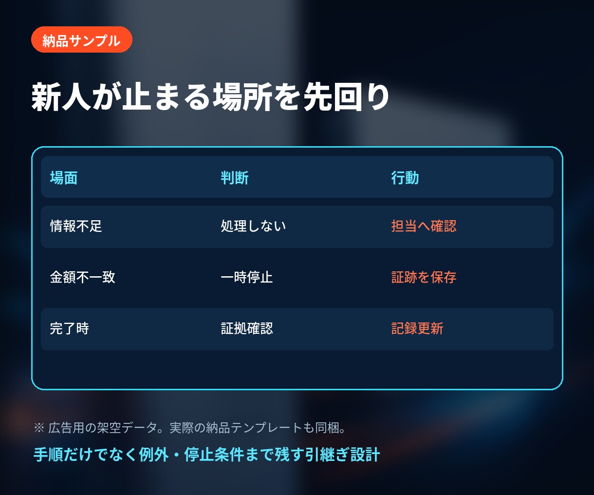 動画やメモから業務マニュアルを作ります 手順だけでなく例外/停止条件まで残す引継ぎ設計 イメージ4