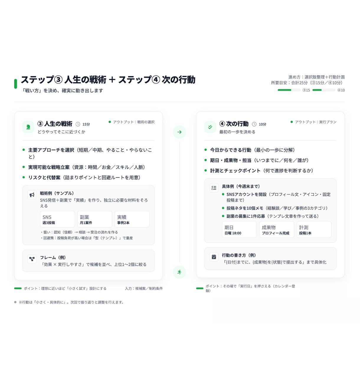 ゲームモデル思考｜人生の戦術を一緒に設計します 行動ではなく、戦術から人生を考える。 ゲームモデル思考。 イメージ4
