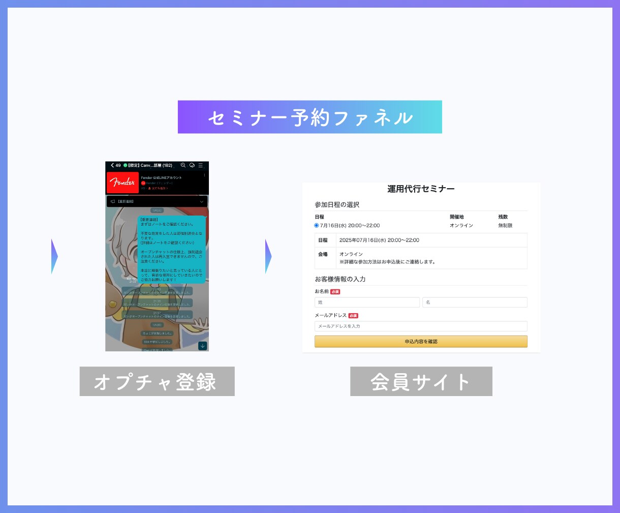 5名限定:3万円でUTAGE構築代行を行います UTAGEを導入したいけどやり方がわからない方へ イメージ8