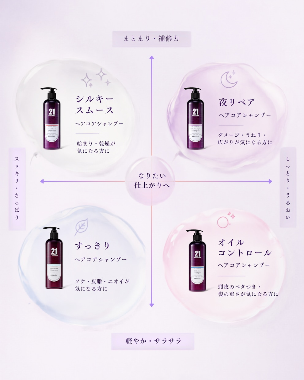 コスメ・美容SNS投稿画像＆キャプション作成します 化粧品SNS運用経験者が制作！ イメージ4