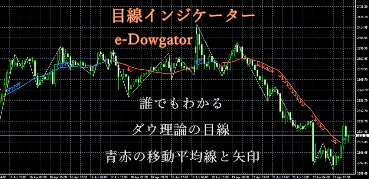 誰でもわかるダウ理論目線インジケーター販売します 目線を色分けした移動平均線と矢印のトレンドフォローサイン付き イメージ1