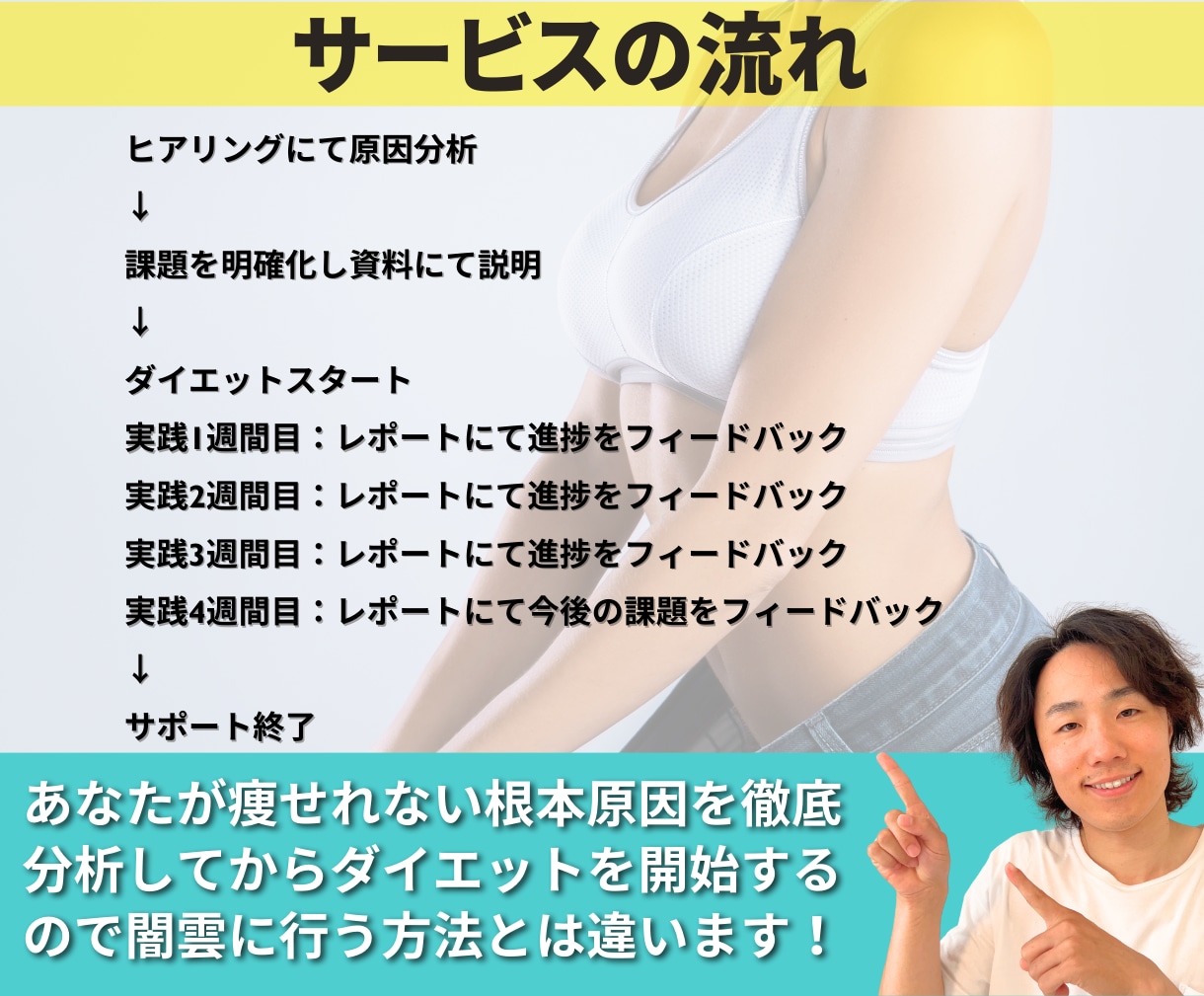 痩せれないダイエットの卒業サポートします 8年目のトレーナーがオリジナルのダイエット方法を提案します！ イメージ7