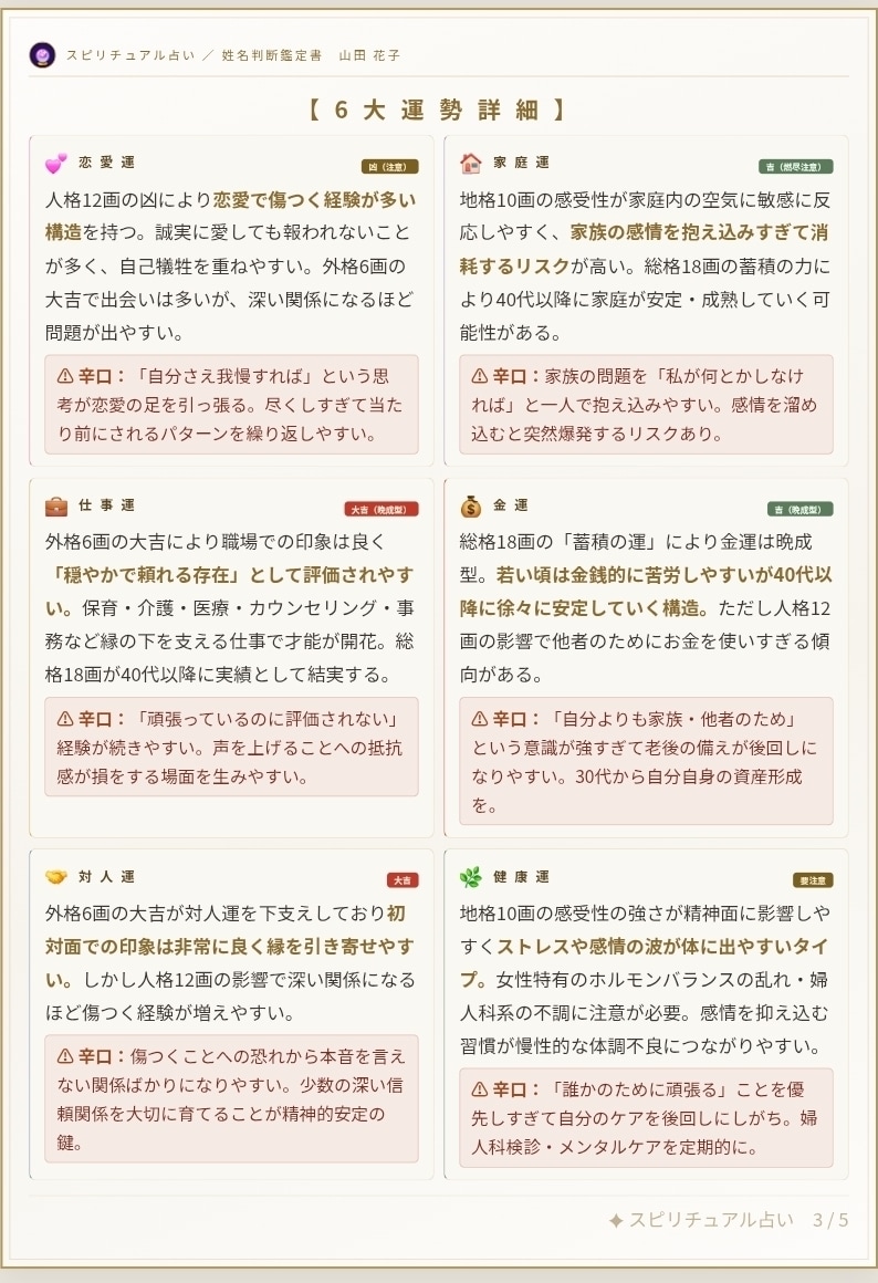 あなたの名前が持つ意味を丁寧に読み解きます あなたの名前に秘められた運命を本格姓名判断で鑑定します イメージ3