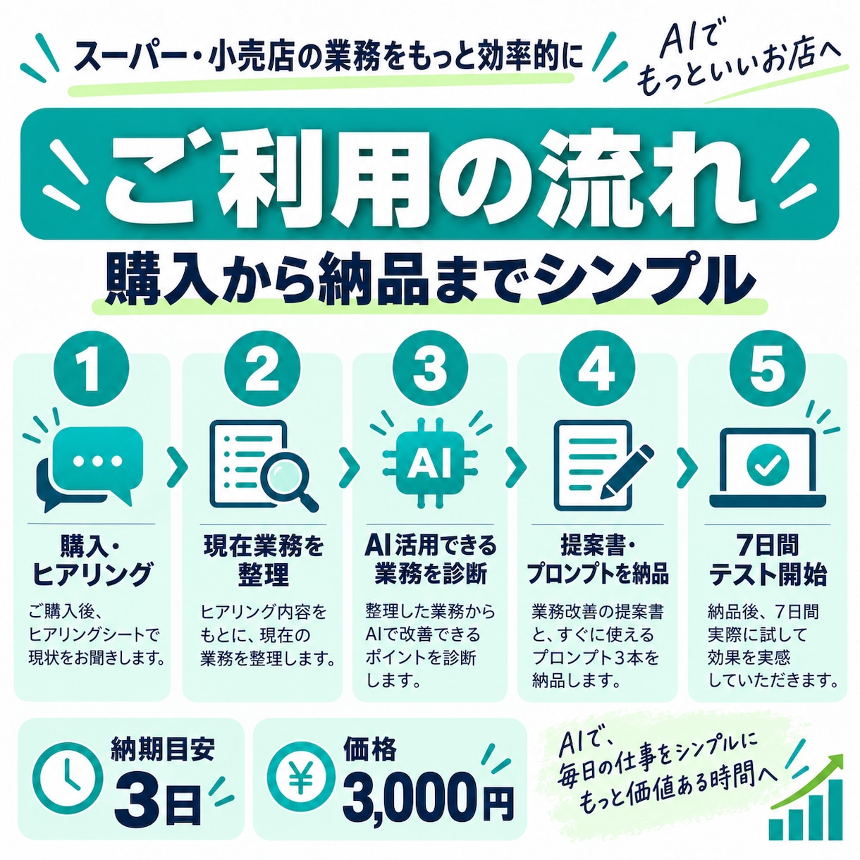 スーパー・小売業のAI業務改善を診断します 現役小売業管理職目線｜現場で使えるAI改善を提案 イメージ3