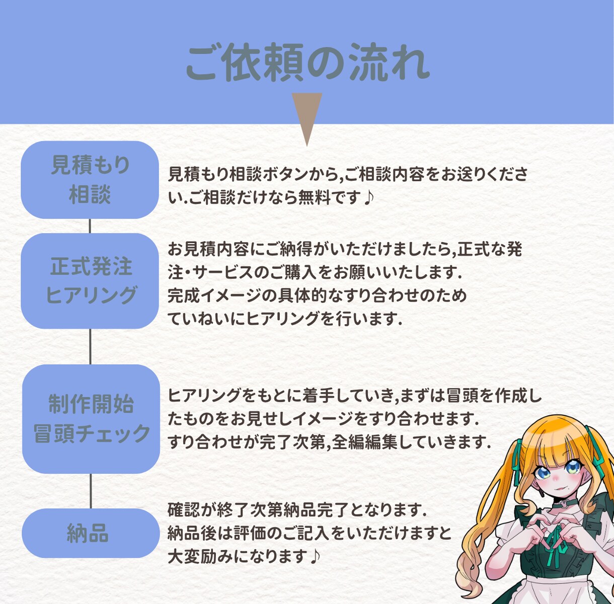 忙しい人向け！カット・テロップ編集代行します 忙しいあなたの代わりに！業務の効率化を！ イメージ2